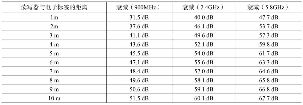 RFID读写器,RFID天线,RFID设备,RFID手持终端,智慧图书馆,智能书架,智能书柜,智慧零售,无人售货机,工业RFID读写器,RFID标签