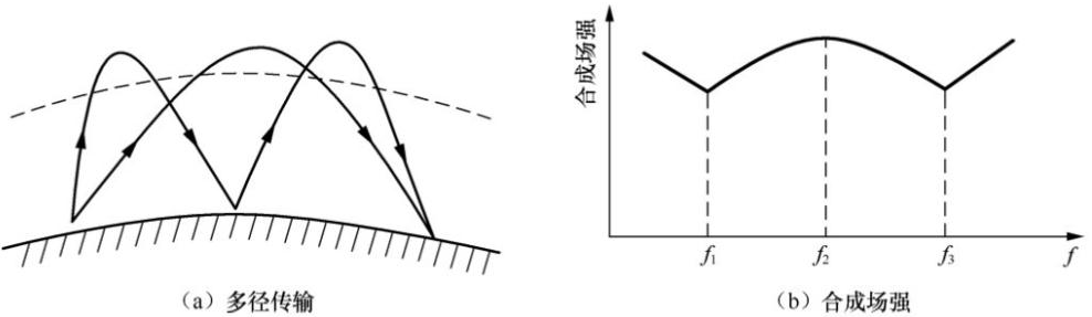 RFID读写器,RFID天线,RFID设备,RFID手持终端,智慧图书馆,智能书架,智能书柜,智慧零售,无人售货机,工业RFID读写器,RFID标签