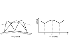 RFID电磁波的传播机制
