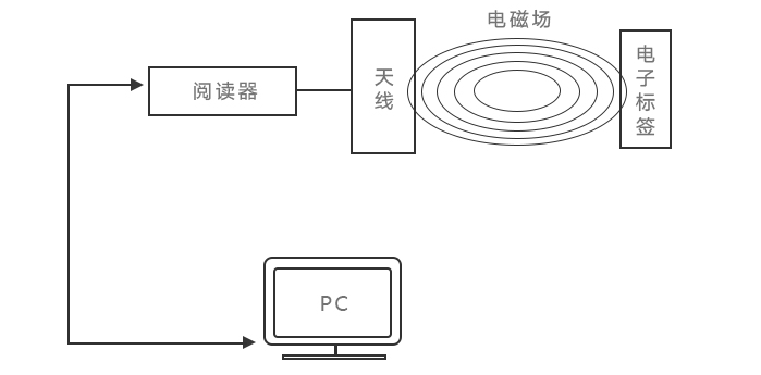 安全门禁,门禁系统,图书馆安全门,智能门禁,开放式通道门禁,门禁考勤机