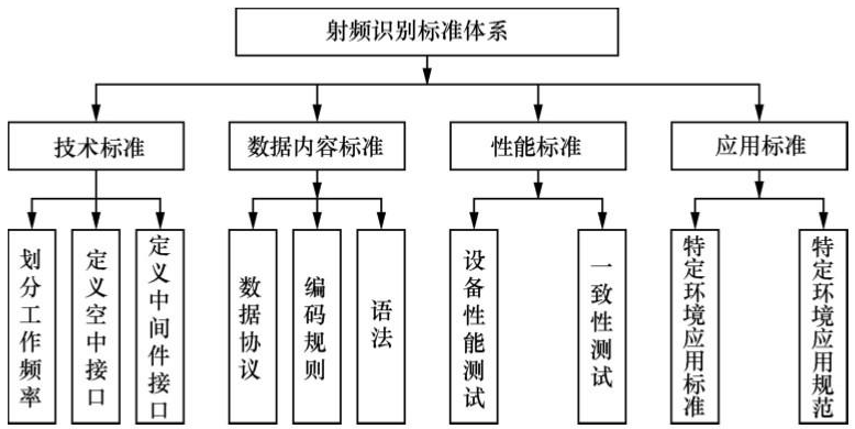 RFID读写器,RFID天线,RFID设备,RFID手持终端,智慧图书馆,智能书架,智能书柜,智慧零售,无人售货机,工业RFID读写器,RFID标签