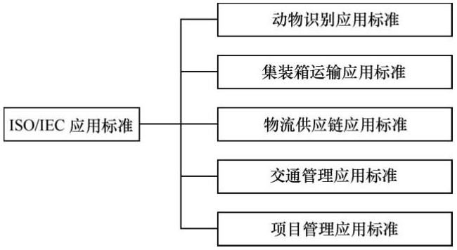 RFID读写器,RFID天线,RFID设备,RFID手持终端,智慧图书馆,智能书架,智能书柜,智慧零售,无人售货机,工业RFID读写器,RFID标签