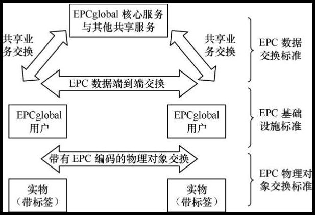 RFID读写器,RFID天线,RFID设备,RFID手持终端,智慧图书馆,智能书架,智能书柜,智慧零售,无人售货机,工业RFID读写器,RFID标签