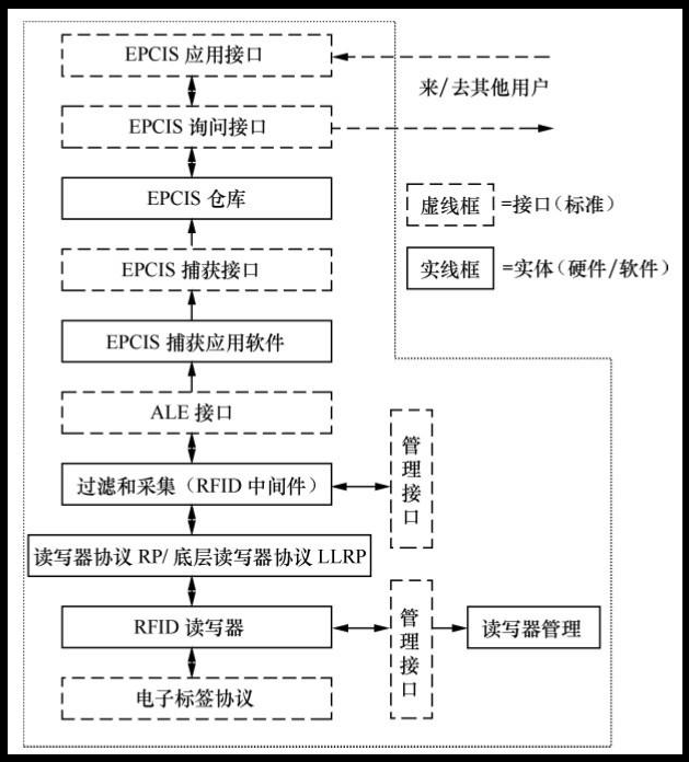 RFID读写器,RFID天线,RFID设备,RFID手持终端,智慧图书馆,智能书架,智能书柜,智慧零售,无人售货机,工业RFID读写器,RFID标签
