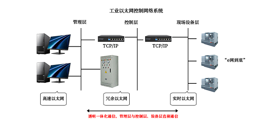 RFID如何接入工业物联网？