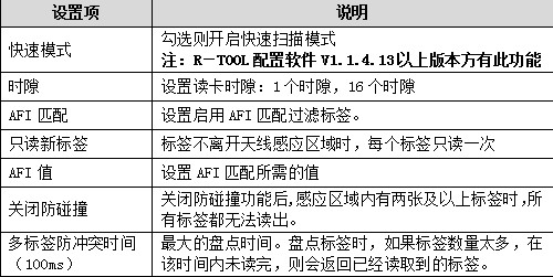 RFID读写器,RFID天线,RFID设备,RFID手持终端,智慧图书馆,智能书架,智能书柜,智慧零售,无人售货机,工业RFID读写器,RFID标签