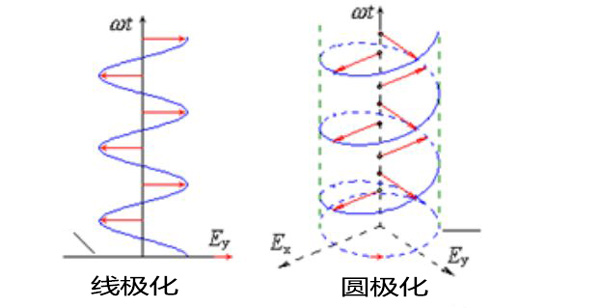 超高频RFID读写器,高频RFID设备,RFID手持设备,RFID读写器,RFID标签