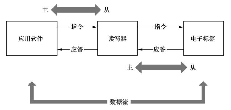 RFID读写器,RFID天线,RFID设备,RFID手持终端,智慧图书馆,智能书架,智能书柜,智慧零售,无人售货机,工业RFID读写器,RFID标签