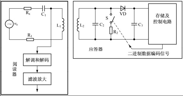 rfid的读取和写入