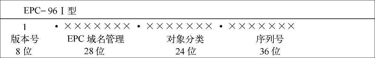 EPC-96  Ⅰ型编码