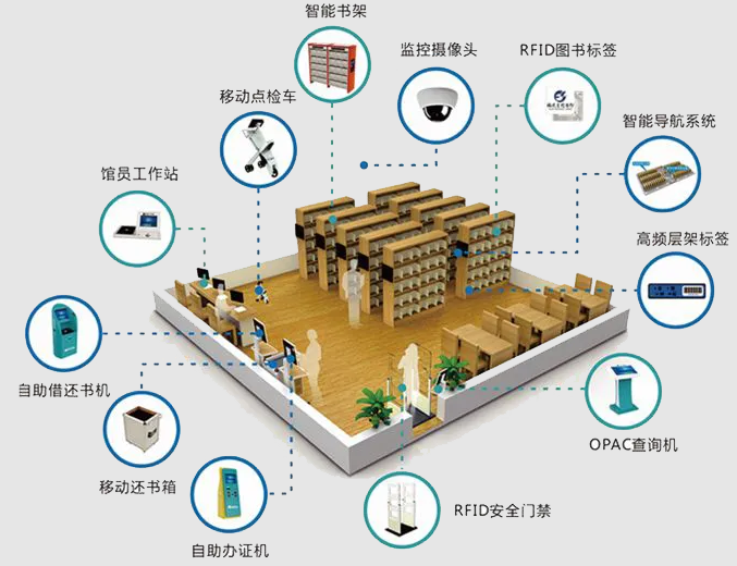 rfid智慧图书馆